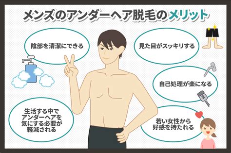 陰毛 長|アンダーヘアが長いとどうなる？カットや脱毛など処。